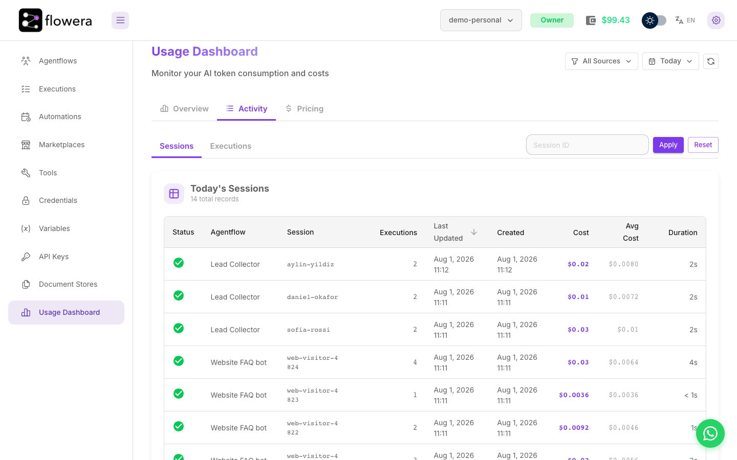 The Activity tab, listing sessions with their costs and execution counts.