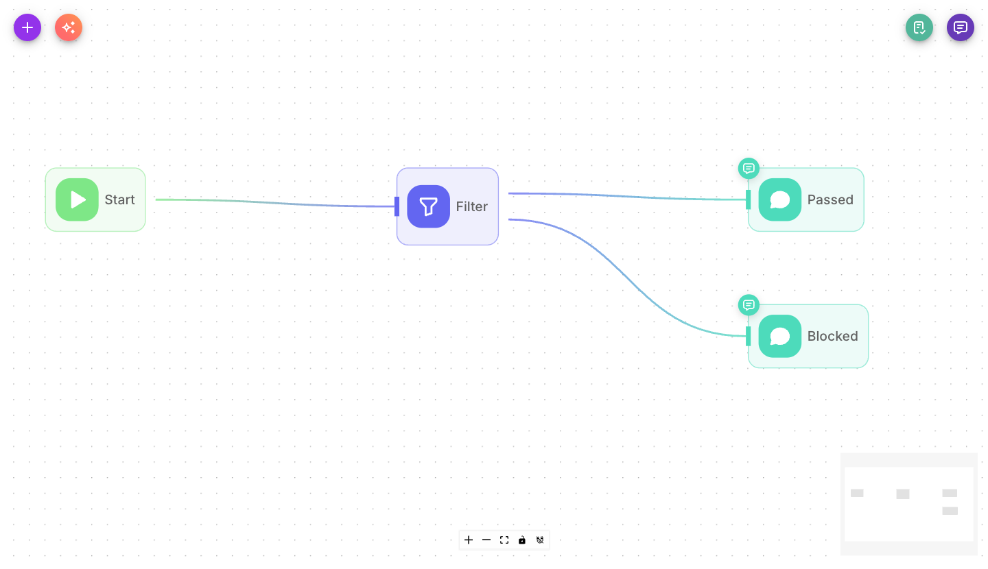 A Filter node with pass and block branches on the canvas