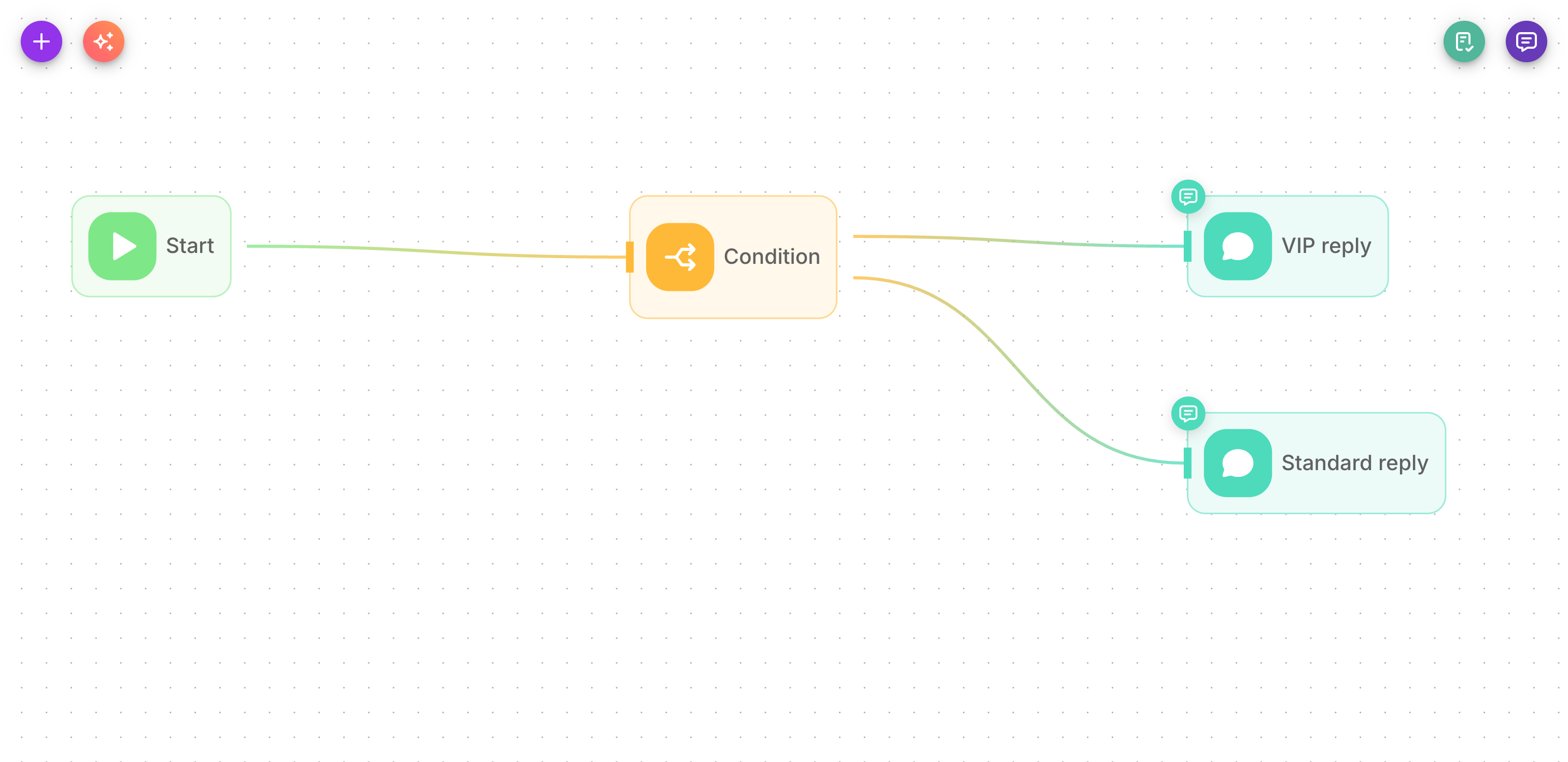 A flow branching into two paths at a decision node