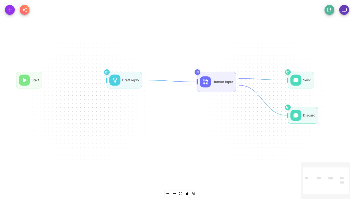 A Human Input node with proceed and reject branches