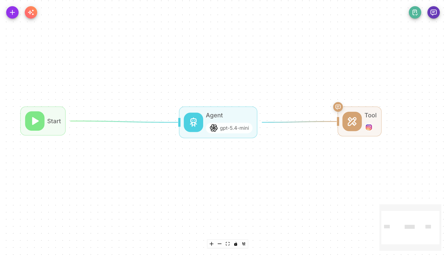 The Instagram autoresponder flow: Start, Agent and a Tool node connected on the canvas