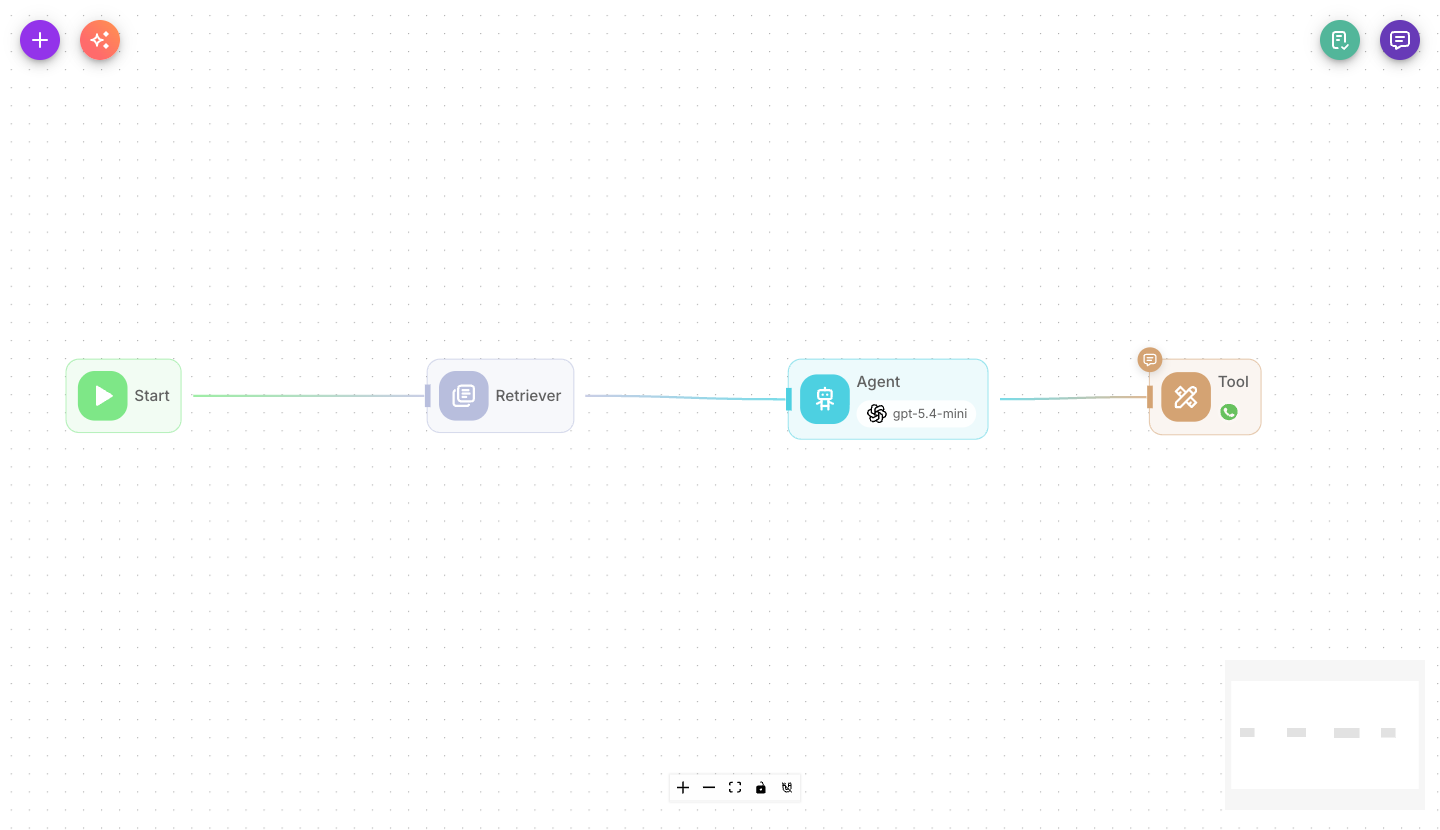 The WhatsApp support flow: Start, Retriever, Agent and a Tool node connected on the canvas
